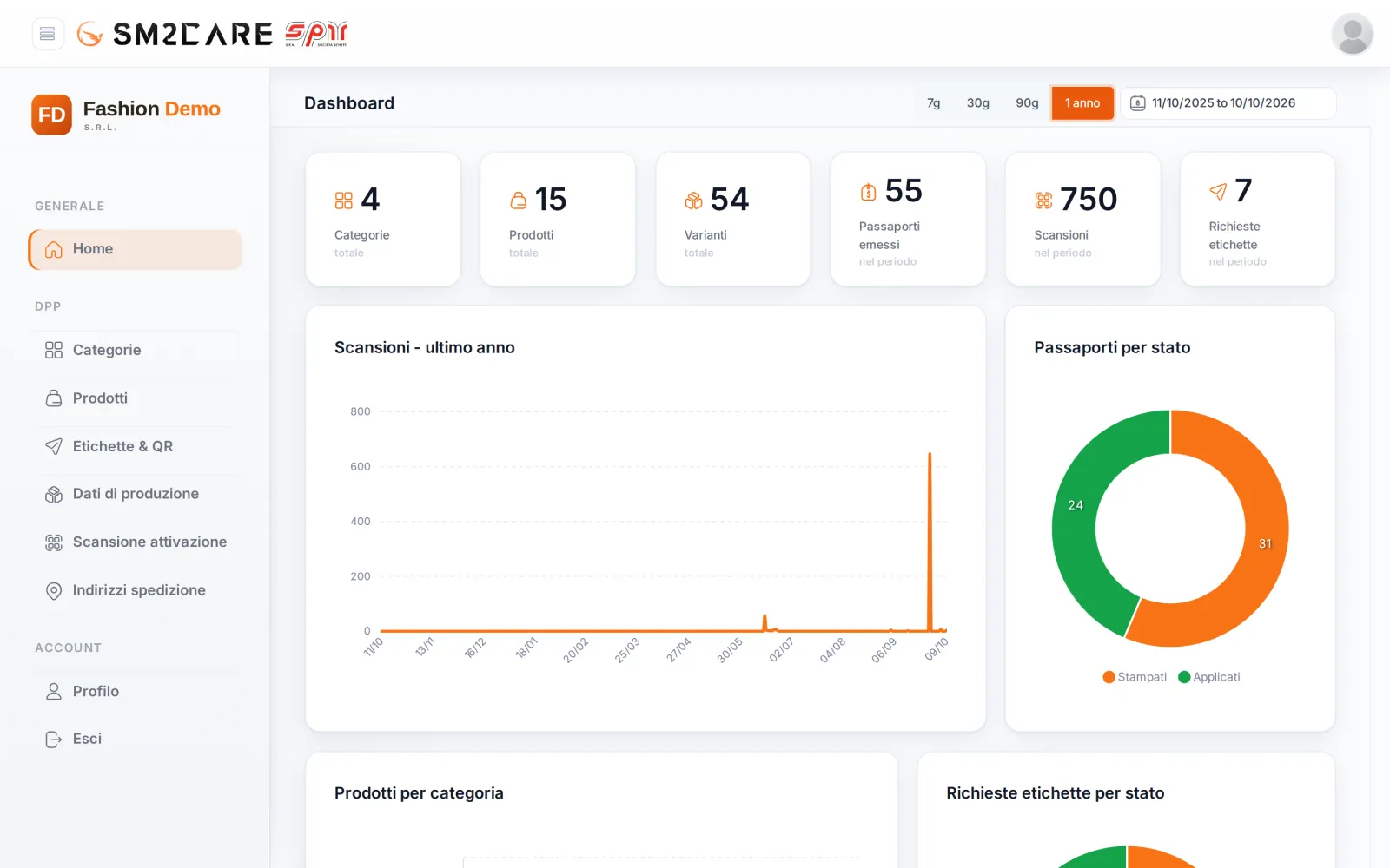 Dashboard con contatori di catalogo, passaporti emessi, scansioni e grafici